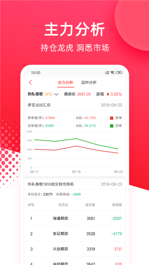 华安期货e通app