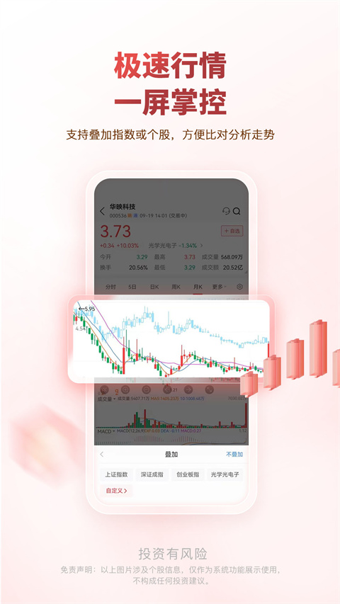 中邮证券app