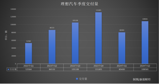 理想来了“救场王”：L6真能填补MEGA的“坑”？ | 次世代车研所