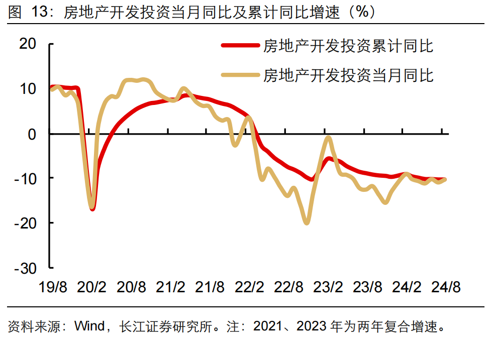 如何缓解增长降速？长江宏观：利用财政扩张空间 从收入端巩固消费能力 或是政策发力更优解