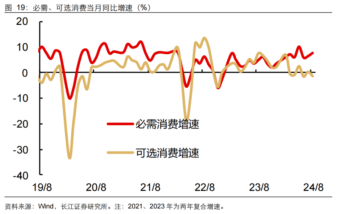 如何缓解增长降速？长江宏观：利用财政扩张空间 从收入端巩固消费能力 或是政策发力更优解