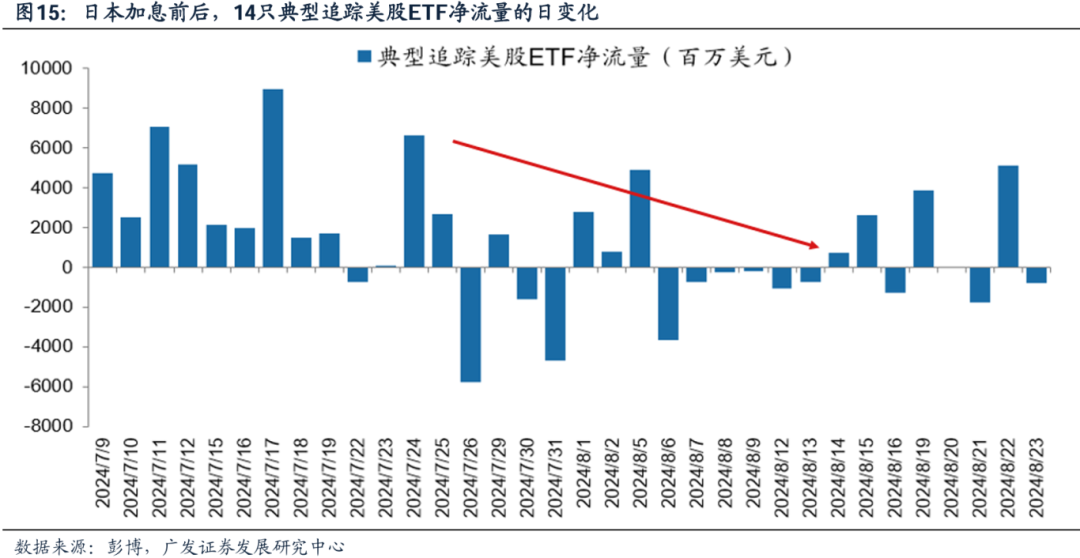 美国经济韧性与强美元预期会否发生逆转，对全球科技股产生负面影响？