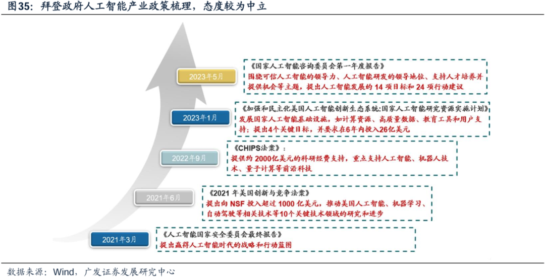 美国经济韧性与强美元预期会否发生逆转，对全球科技股产生负面影响？