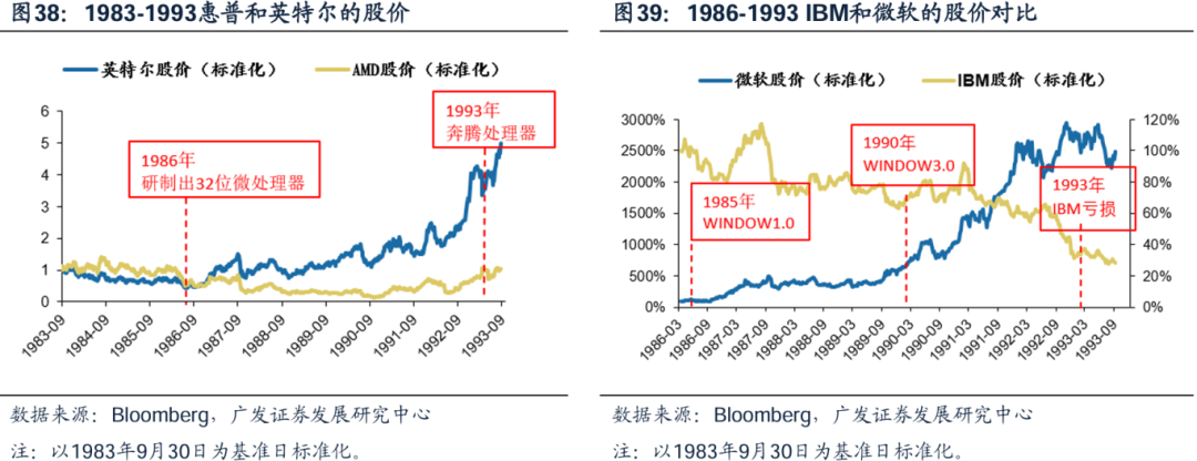 美国经济韧性与强美元预期会否发生逆转，对全球科技股产生负面影响？