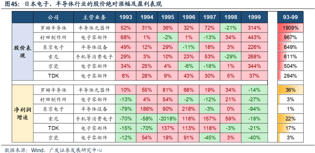 美国经济韧性与强美元预期会否发生逆转，对全球科技股产生负面影响？