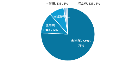 广发现丨“一路蹿红”的债券指数基金，为啥这么火？