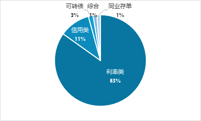 广发现丨“一路蹿红”的债券指数基金，为啥这么火？