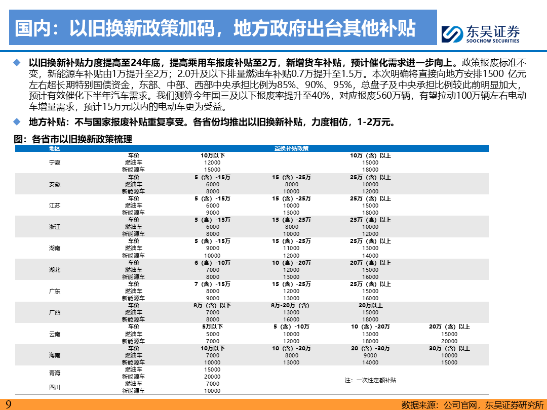 【东吴电新】电动车9月报：国内销量亮眼+海外大储爆发，产业链旺季持续