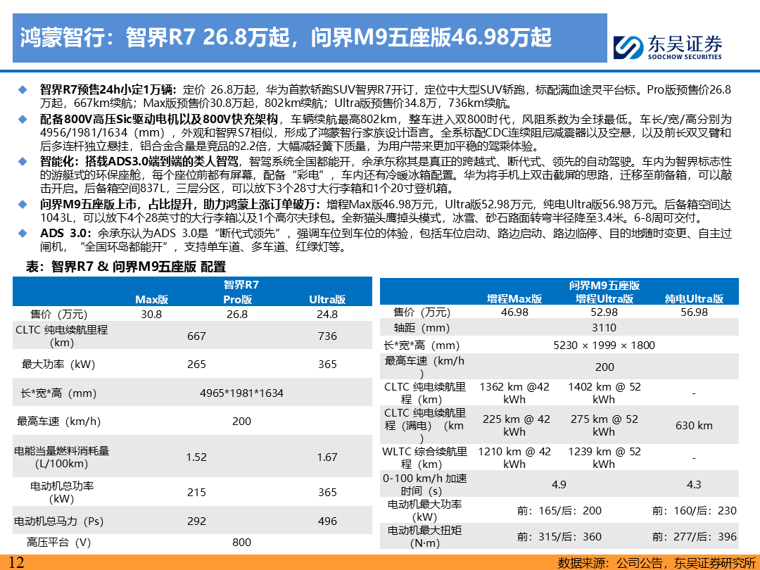 【东吴电新】电动车9月报：国内销量亮眼+海外大储爆发，产业链旺季持续