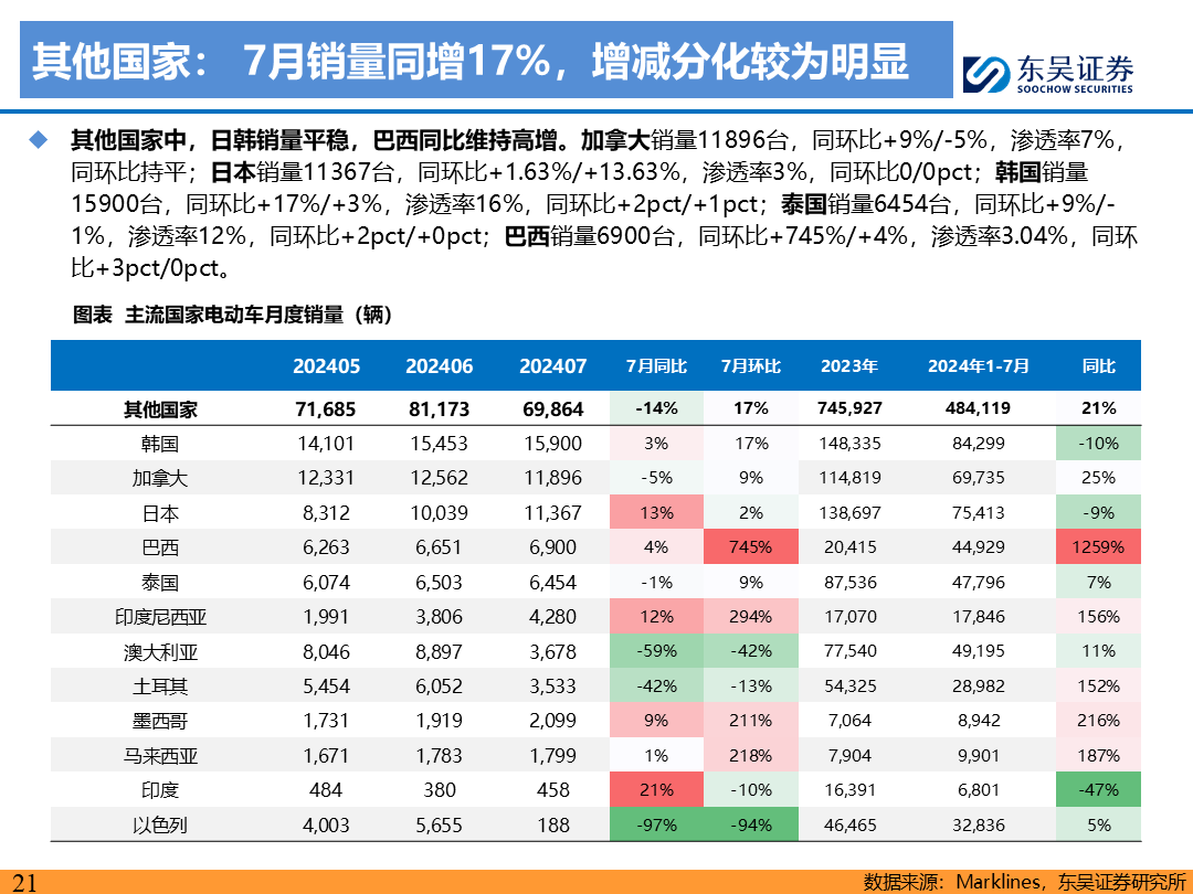 【东吴电新】电动车9月报：国内销量亮眼+海外大储爆发，产业链旺季持续