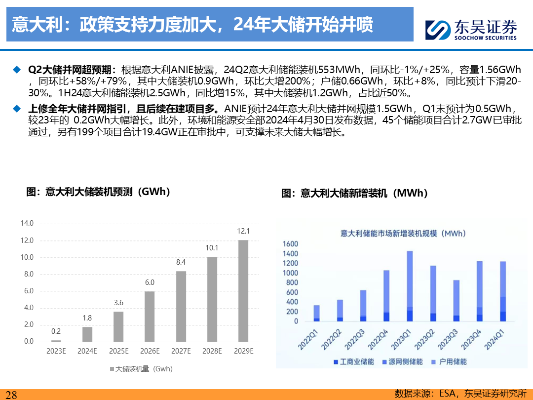 【东吴电新】电动车9月报：国内销量亮眼+海外大储爆发，产业链旺季持续