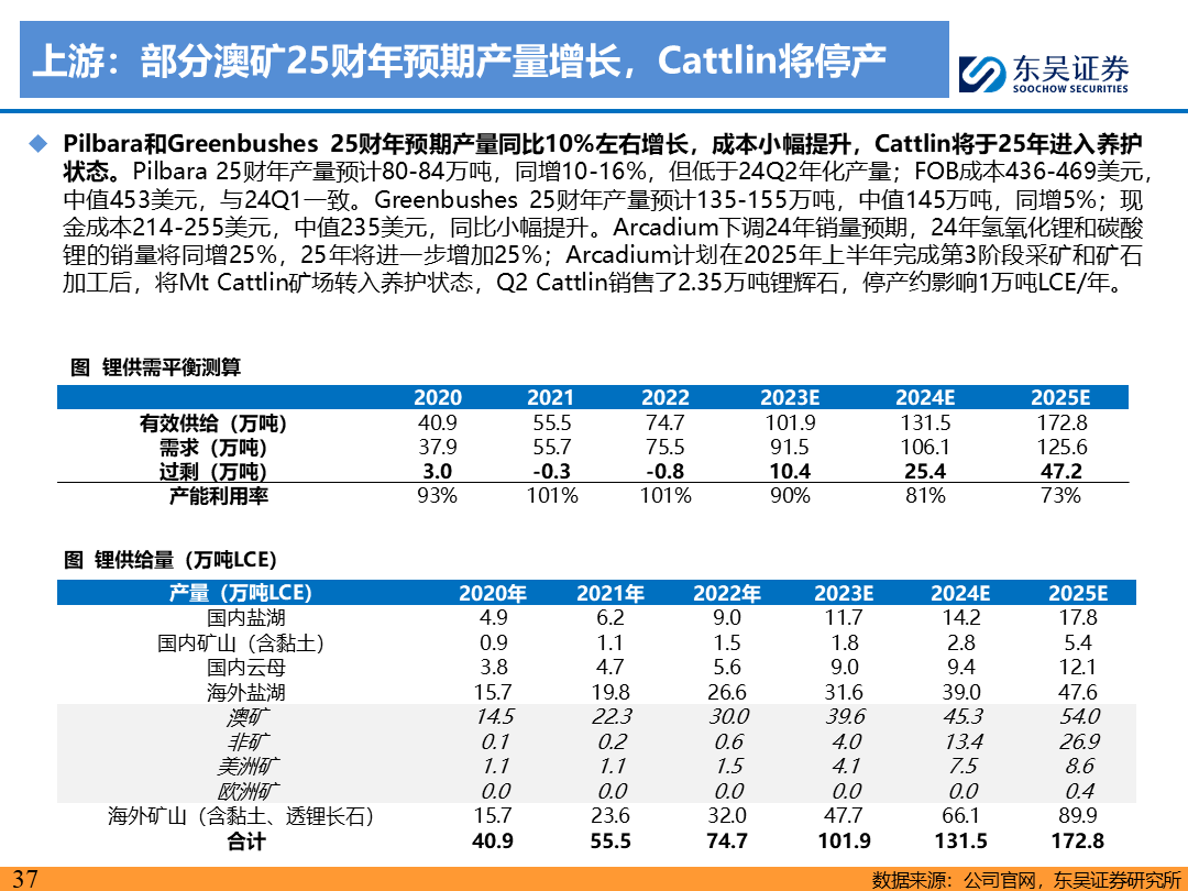 【东吴电新】电动车9月报：国内销量亮眼+海外大储爆发，产业链旺季持续