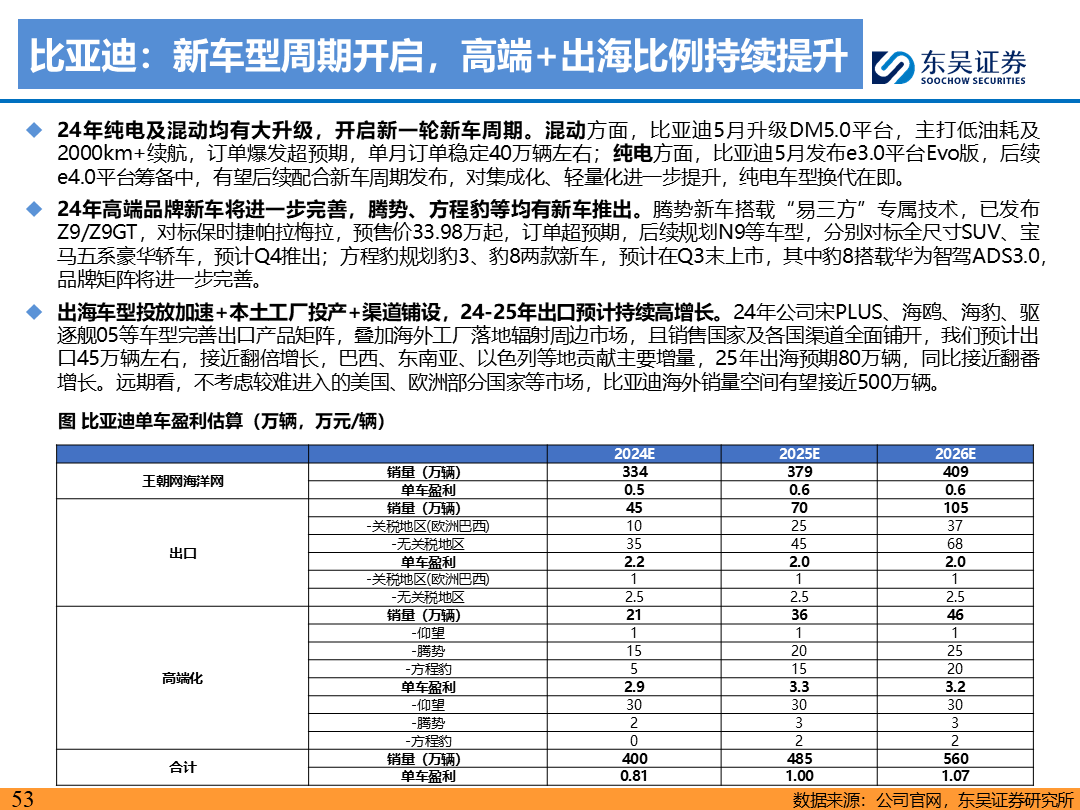 【东吴电新】电动车9月报：国内销量亮眼+海外大储爆发，产业链旺季持续