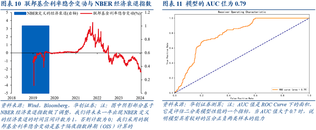 美国经济衰退的八大交易信号