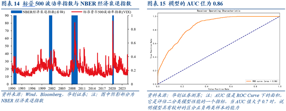 美国经济衰退的八大交易信号