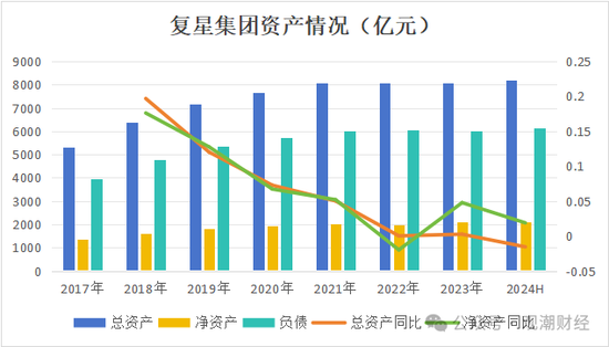 复星保险板块高层人事“地震”！两子公司“掌门人”齐变动，“复保”能否扭亏为盈？