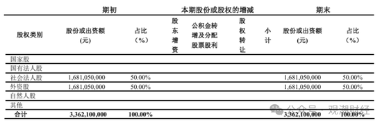 复星保险板块高层人事“地震”！两子公司“掌门人”齐变动，“复保”能否扭亏为盈？