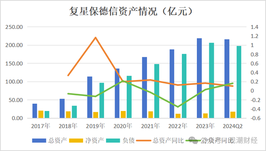 复星保险板块高层人事“地震”！两子公司“掌门人”齐变动，“复保”能否扭亏为盈？