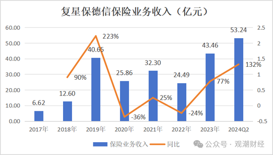 复星保险板块高层人事“地震”！两子公司“掌门人”齐变动，“复保”能否扭亏为盈？