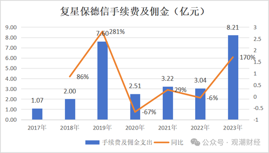 复星保险板块高层人事“地震”！两子公司“掌门人”齐变动，“复保”能否扭亏为盈？