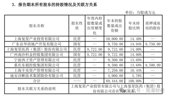 复星保险板块高层人事“地震”！两子公司“掌门人”齐变动，“复保”能否扭亏为盈？