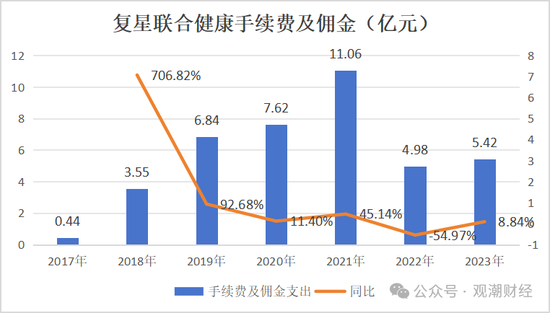 复星保险板块高层人事“地震”！两子公司“掌门人”齐变动，“复保”能否扭亏为盈？