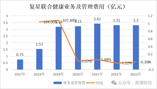 复星保险板块高层人事“地震”！两子公司“掌门人”齐变动，“复保”能否扭亏为盈？