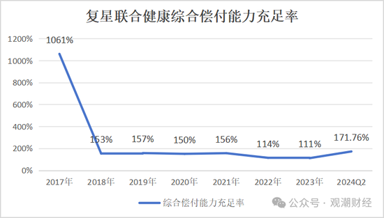 复星保险板块高层人事“地震”！两子公司“掌门人”齐变动，“复保”能否扭亏为盈？