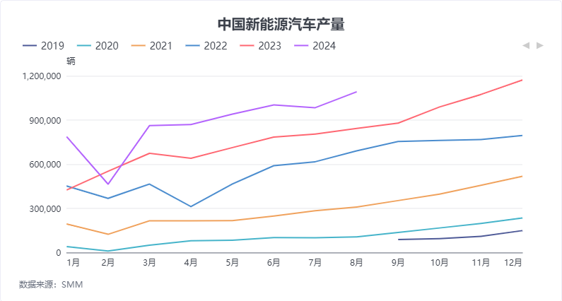 市场情绪高涨，橡胶集体大幅上涨