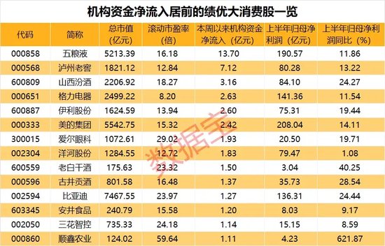 沪指突破3000点！这个板块爆发，机构资金抄底这些股（附名单）