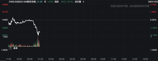 深夜，A50跳水！中概股大跌