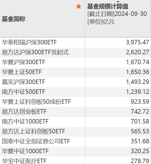 巨无霸,逼近4000亿元