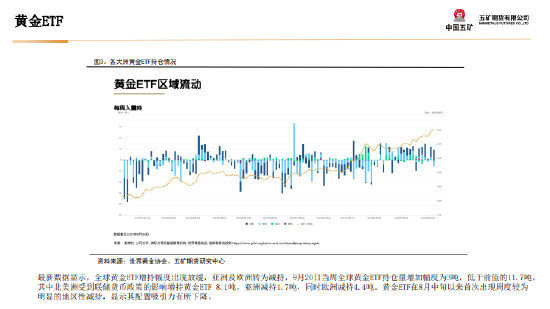 五矿期货：非农数据超预期 金银上行驱动减弱