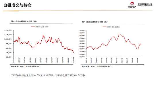 五矿期货：非农数据超预期 金银上行驱动减弱