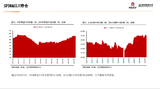 五矿期货：非农数据超预期 金银上行驱动减弱