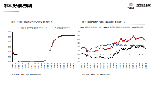 五矿期货：非农数据超预期 金银上行驱动减弱