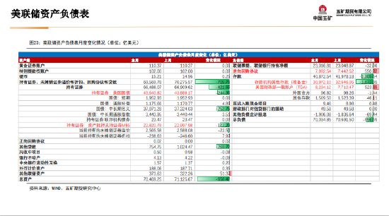 五矿期货：非农数据超预期 金银上行驱动减弱