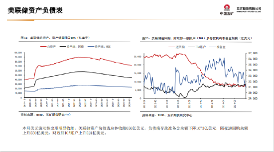 五矿期货：非农数据超预期 金银上行驱动减弱