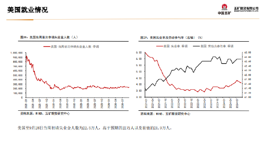 五矿期货：非农数据超预期 金银上行驱动减弱