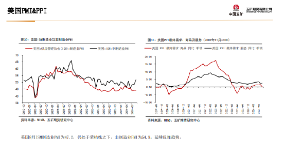 五矿期货：非农数据超预期 金银上行驱动减弱