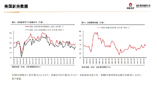 五矿期货：非农数据超预期 金银上行驱动减弱
