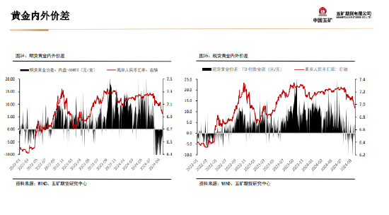 五矿期货：非农数据超预期 金银上行驱动减弱