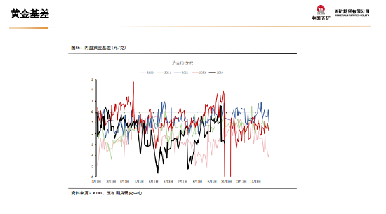 五矿期货：非农数据超预期 金银上行驱动减弱