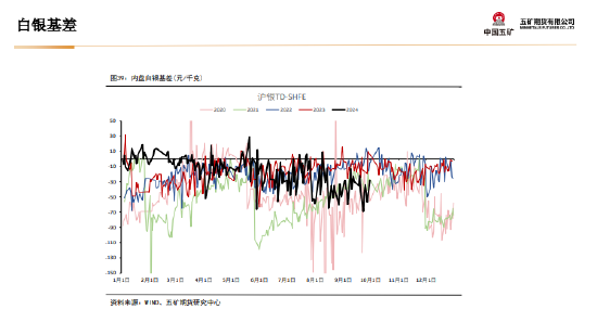 五矿期货：非农数据超预期 金银上行驱动减弱