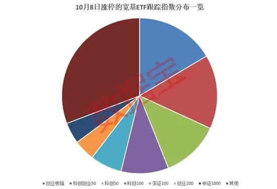 再现巨量成交，多只宽基ETF“天量”上涨！