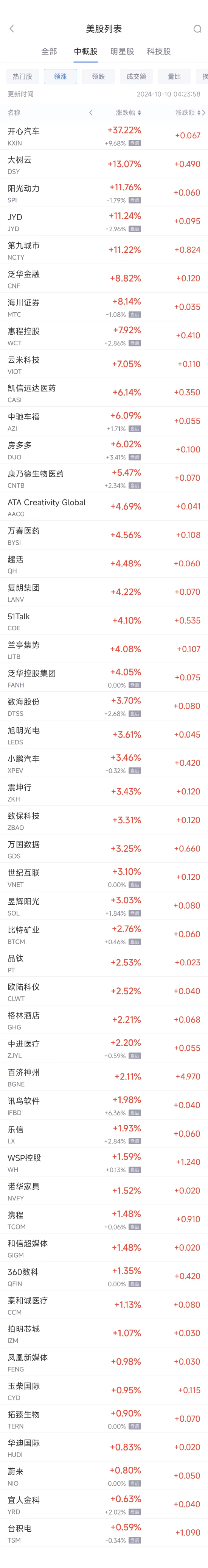 周三热门中概股涨跌不一 台积电涨0.6%,阿里巴巴跌1.6%