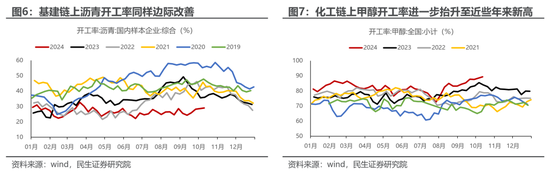 民生策略：宽财政的预期与现实，最不容置疑的是决策层的决心