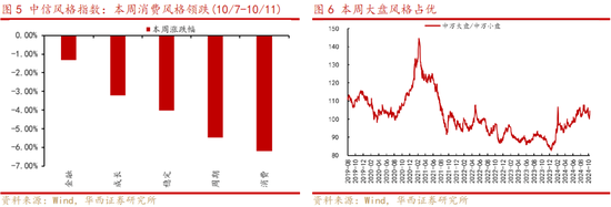 华西策略：“新质牛”步入2.0阶段 震荡巩固后行情将走的更稳健