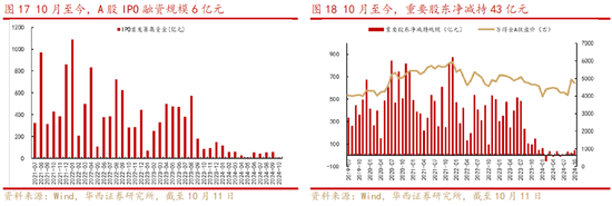 华西策略：“新质牛”步入2.0阶段 震荡巩固后行情将走的更稳健