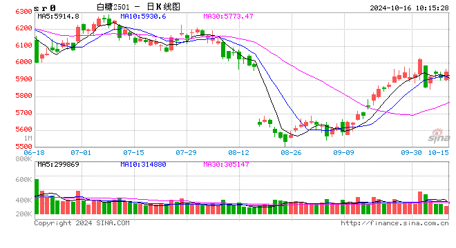 光大期货：10月16日软商品日报